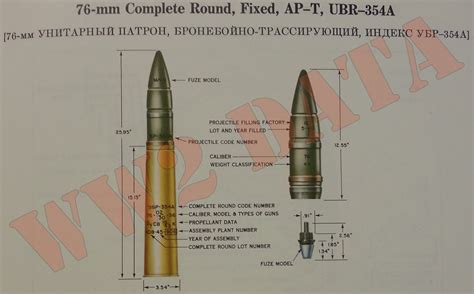 Ww2 Equipment Data Soviet Explosive Ordnance 76mm Projectiles Part 2