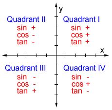 We want to consider how to evaluate the the table below shows the reference angle, α , in quadrant i which corresponds to the angle, θ , in. Quadrants Labeled : Basically just a line down the middle ...