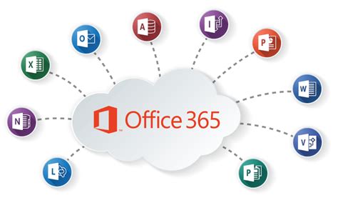 Office 365 Todo Lo Que Necesitas Saber Apen Informática