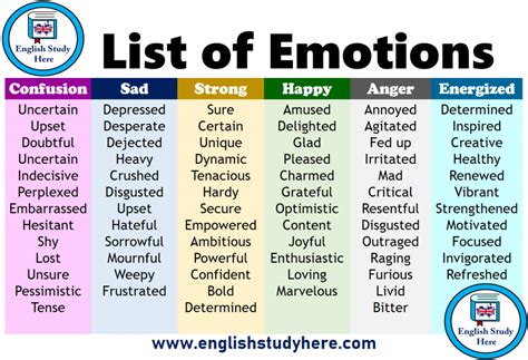 Emotions Archives English Study Here