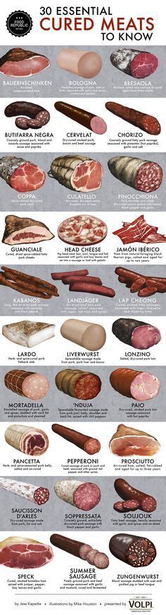 Essential Cured Meats To Know Infographic Via Foodrepublic