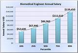 Average Income Of A Civil Engineer Images