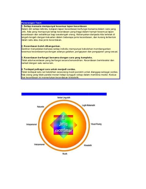 Latar belakang• howard gardner (1983), merupakan orang yang bertanggungjawab mengasaskan teori kecerdasan pelbagai.• beliau merupakan seorang ahli psikologi jerman terkenal dan berpengaruh dari universiti. Teori kecerdasan pelbagai