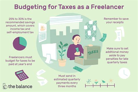 It will also tell you which departure gate to go to. How Much Should You Budget for Taxes as a Freelancer?
