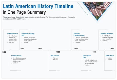 American History Timeline