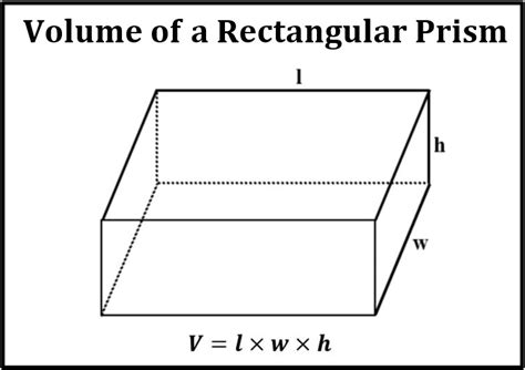 Volume Rectangular Prisms