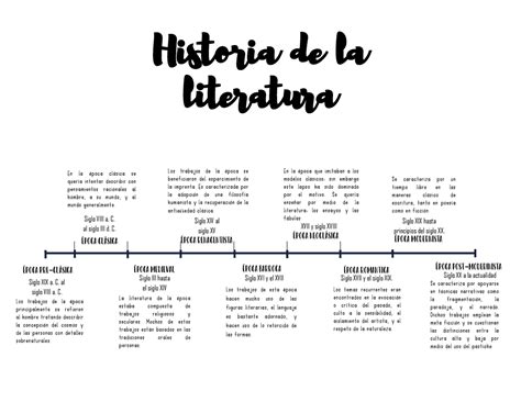 Linea Del Tiempo Sobre La Historia De La Literatura Images And Photos The Best Porn Website