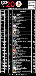 โหลดเพลง Vampires Mp3 ใหม New Seed Chart Seed Chart Top 20 ประจำว น
