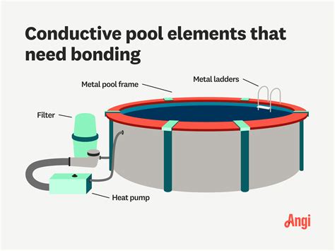 What Is Pool Bonding Bonding And Grounding Explained