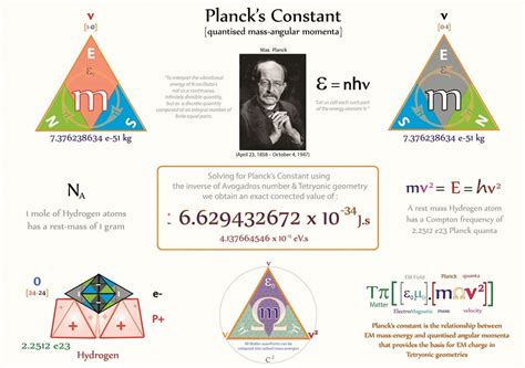 Infographic Plancks Constant