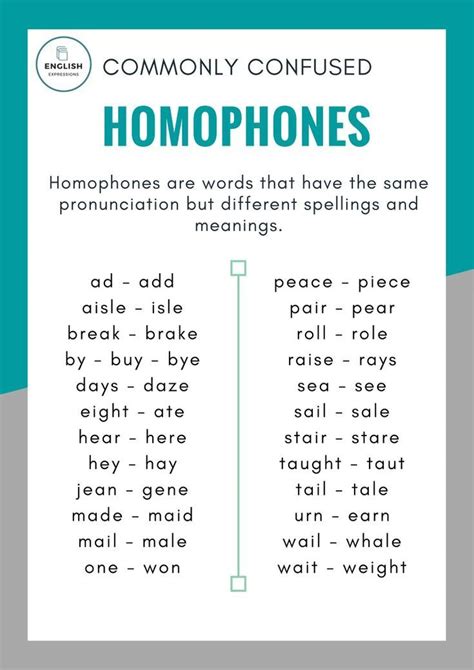 Commonly Confused Homophones Learn English Homophones English Grammar Hot Sex Picture