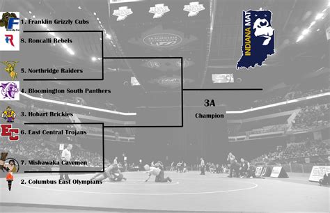 Team State Brackets Past Discussions Indianamat