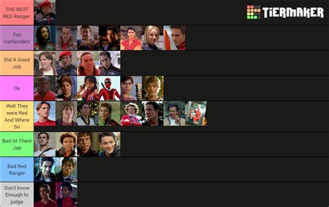 Every Red Power Ranger Ranked Tier List Community Rankings Tiermaker