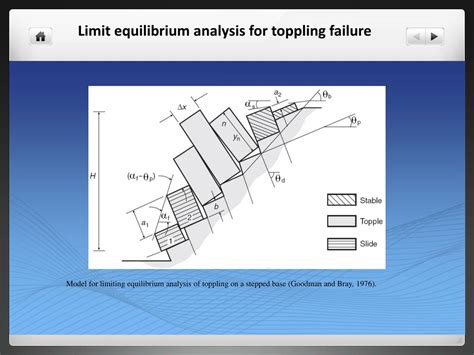 Ppt Rock Slope Stability Analysis Limit Equilibrium Method Powerpoint Presentation Id