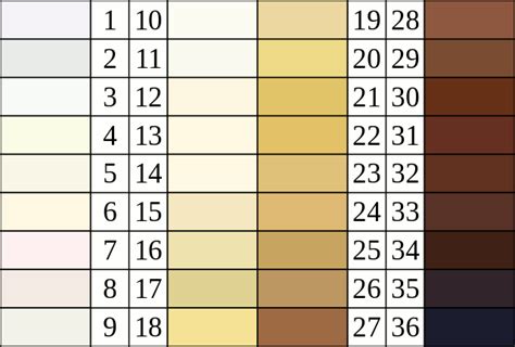 Felix Von Luschan Skin Color Chart
