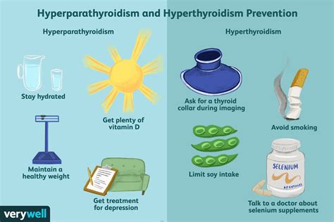 Hyperparathyroidism Vs Hyperthyroidism Signs Causes