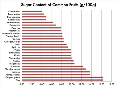 What Are The Best Fruits From A Nutrition Nerds Perspective