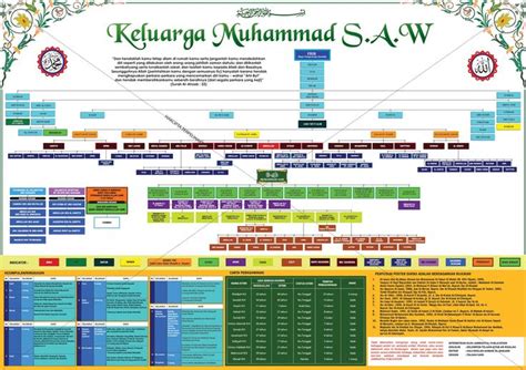 Silsilah Nabi Dan Rasul 25 Silsilah Salasilah