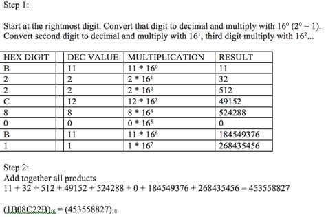 Binary To Decimal Conversion Worksheet