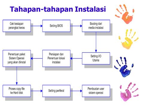 Yang Dimaksud Dengan Proses Installasi'' Adalah