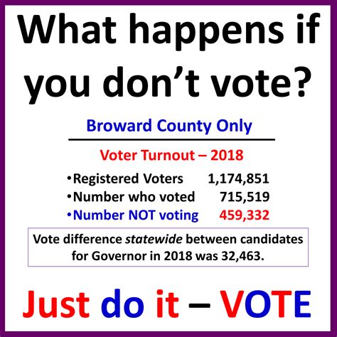 Home - League of Women Voters of Broward County