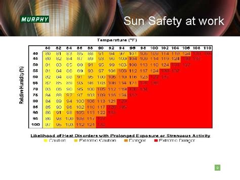 Toolbox Talk Sun Safety Health Risks In Construction