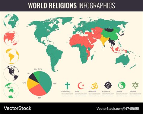 World Religions Infographic With Map Charts Vector Image