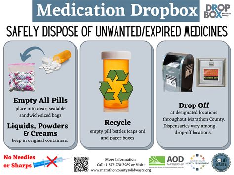 Medications — Marathon County Solid Waste Department