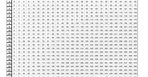 multiplication charts    printable
