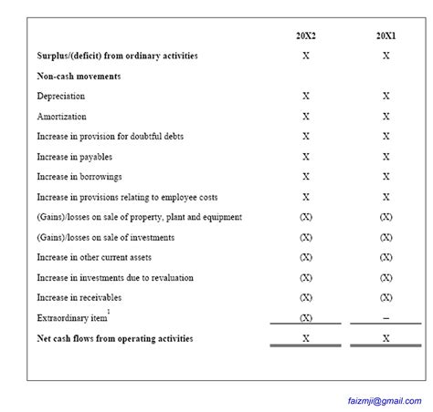 Simplify Your Accounting And Taxation Thoughts Direct Method Cash