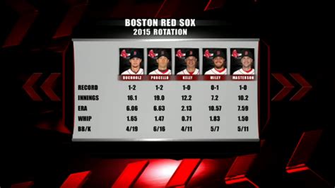 Merloni Someone From Red Sox Rotation Has To Step Up Nbc Sports Rsn