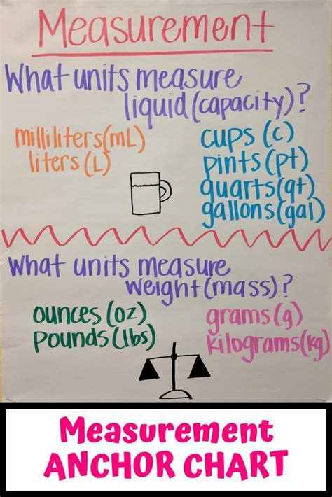 Measurement Anchor Chart For Liquid And Weight For Third