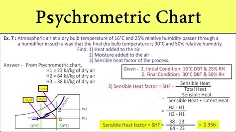 Problem 7 Psychrometric Chart Sensible Heat Factor Shf Sensible