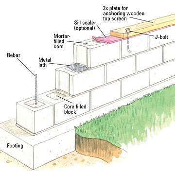 Because composite fencing is typically tall and blocks views, it's better for backyards than front low, decorative masonry fences are perfect for complementing your front yard landscaping, while taller. Building a Concrete-block Wall - Building Masonry Walls ...