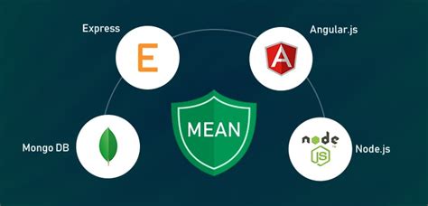 Learn more about the program now. aTeamIndia-Best Mean Stack Developers in One Place