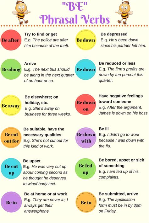 Useful English Phrasal Verbs With BE ESLBUZZ