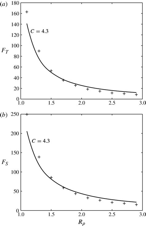 Comparison Of The Theoretical Two Dimensional Model For C 43 Solid