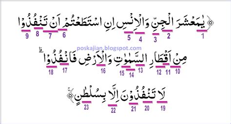 Kalau gasalh jawabannya ada di ayat pertama surah yasin. Cara Membaca Bacaan Mad Thabi'I Adalah Dipanjangkan ...