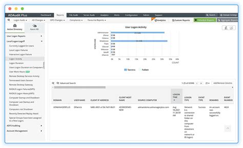 Last Logon Reporter Manageengine Adaudit Plus