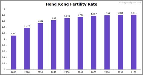 Hong kong is one of 137 cities in china and ranks 22 in the china population. Hong Kong Population | 2020 | The Global Graph