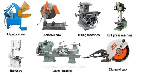 Types Of Cutting Tools Machine Engineering Learn