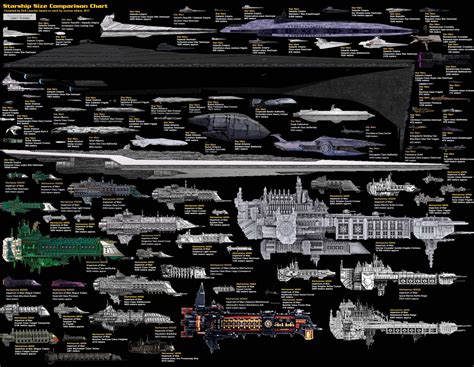 Triton World Starship Size Comparison Chart Between Star Wars And Warhammer K