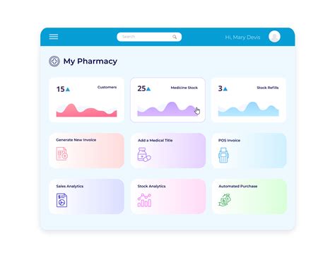 How To Build Pharmacy Management Software The Ultimate Guide