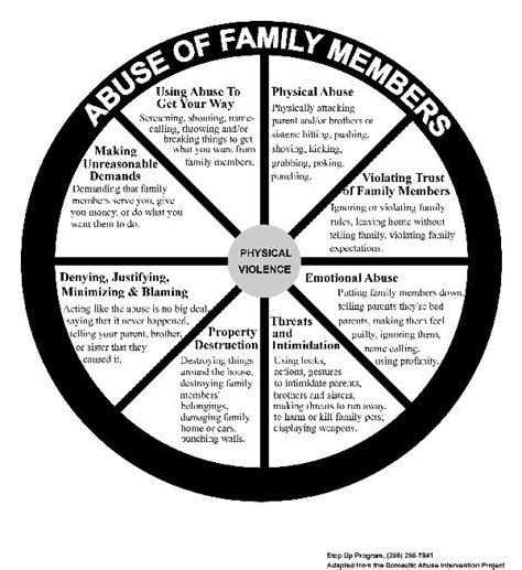 PARENTING STYLES WORKSHEET PICS | Basic Parenting Skills ...