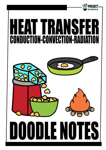 Heat Transfer Conduction Convection Radiation Doodle Notes Teaching