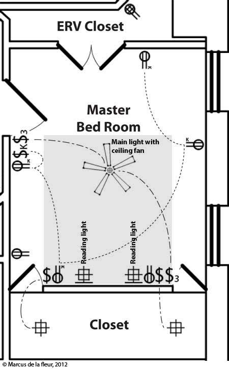 Electrical Room Layout Wiring Diagram And Schematics