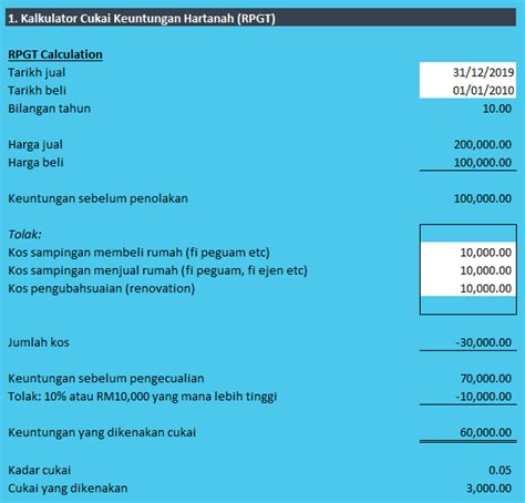 Obati kangen traveling kamu dengan resep makanan internasional ini! Cara Kira Peratus Keuntungan Jualan