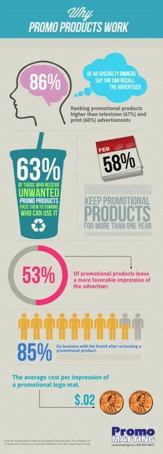 160 Promotional Products Infographics Ideas Infographic Promotional