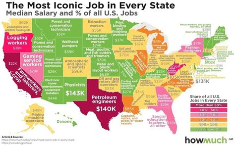 What Are The Most Stereotypical Jobs In Every State This Map Will Show You