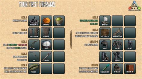 ARK: Survival Evolved - Guide for Beginners (Maps, Dinos ...